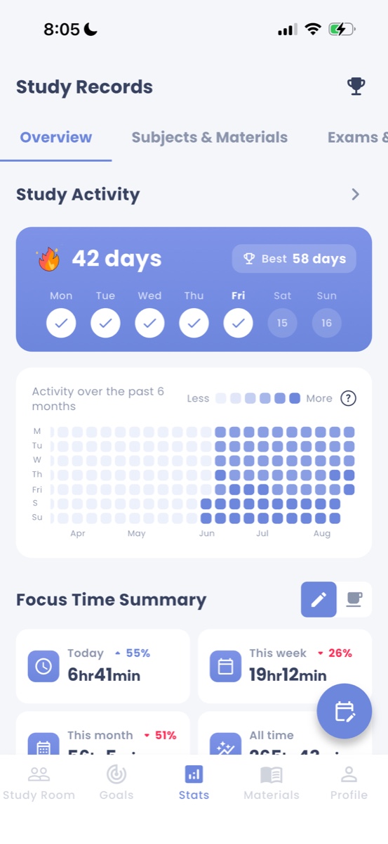 Study records screen with a streak counter and a six-month activity heatmap