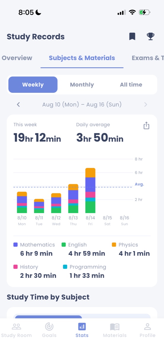 Weekly study time broken down by subject in a stacked bar chart